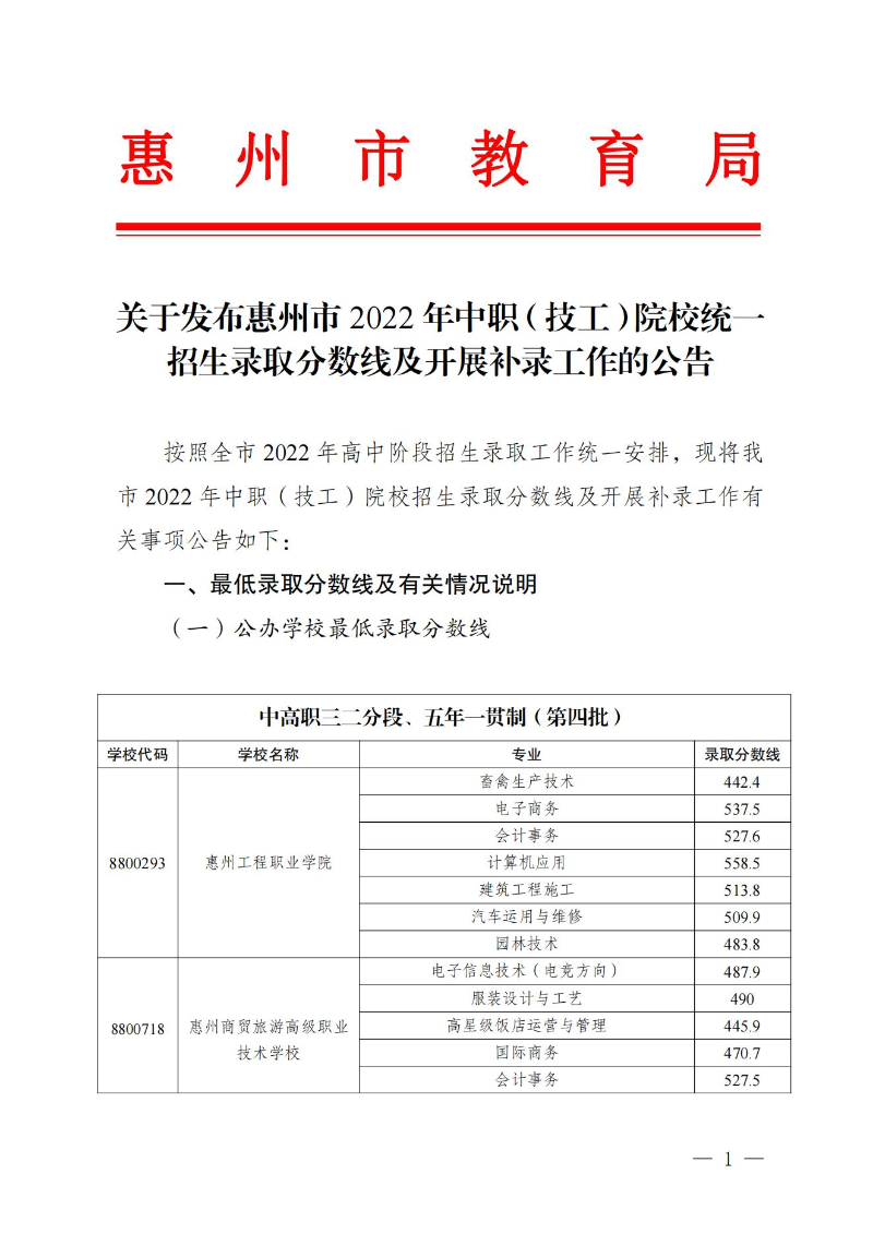 （定稿）关于发布惠州市2022年中职（技工）统一招生录取分数现及开展补录有关事项的公告_00.jpg