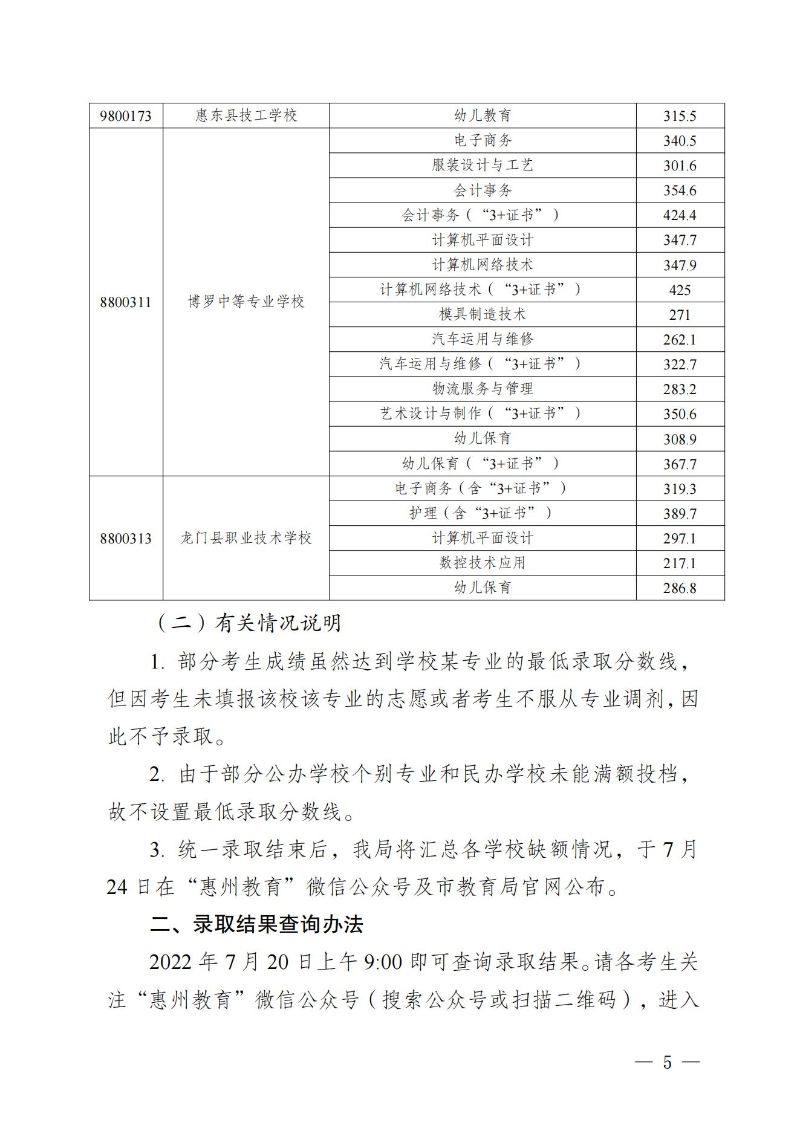 （定稿）关于发布惠州市2022年中职（技工）统一招生录取分数现及开展补录有关事项的公告_04.jpg
